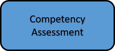 Competency Assessment